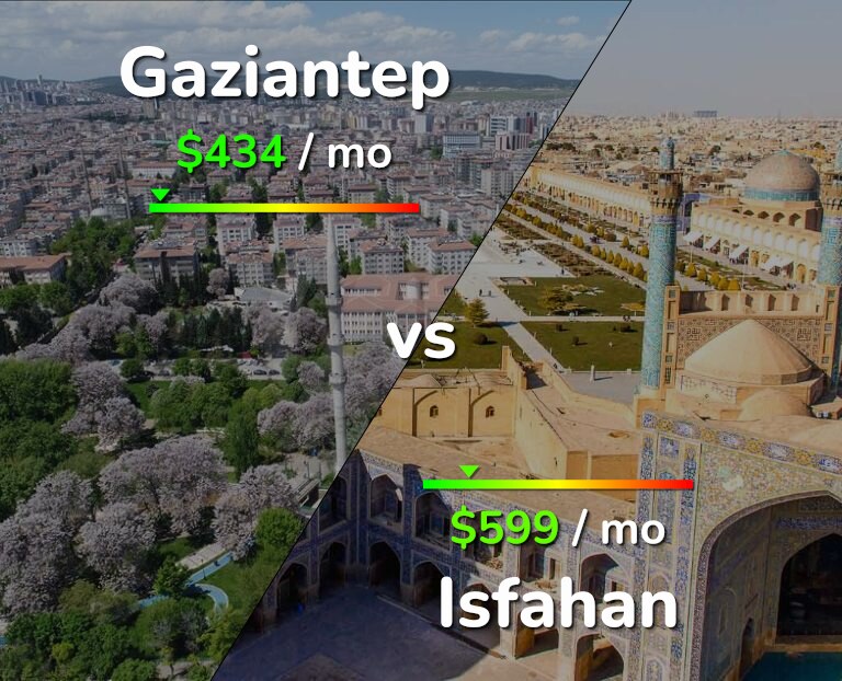 Cost of living in Gaziantep vs Isfahan infographic