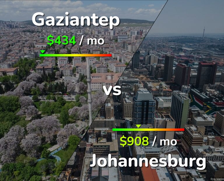 Cost of living in Gaziantep vs Johannesburg infographic