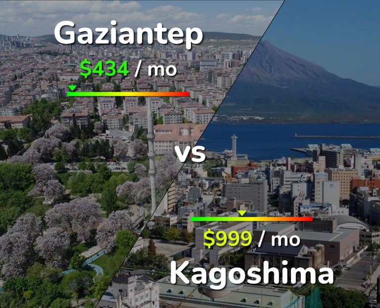 Cost of living in Gaziantep vs Kagoshima infographic