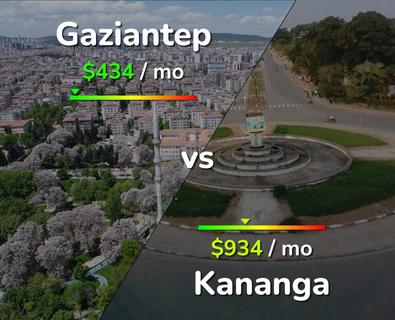 Cost of living in Gaziantep vs Kananga infographic