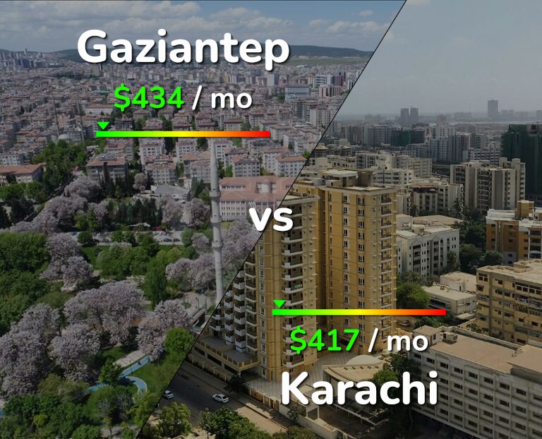 Cost of living in Gaziantep vs Karachi infographic