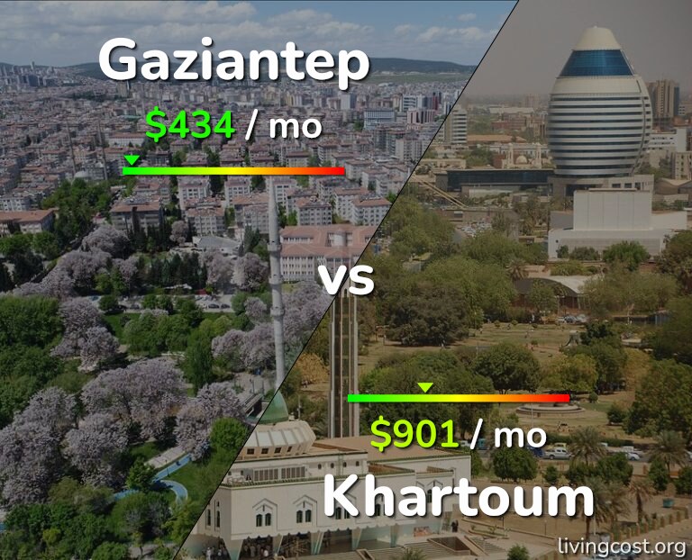 Cost of living in Gaziantep vs Khartoum infographic