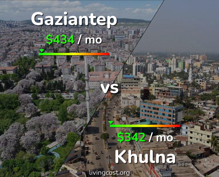 Cost of living in Gaziantep vs Khulna infographic