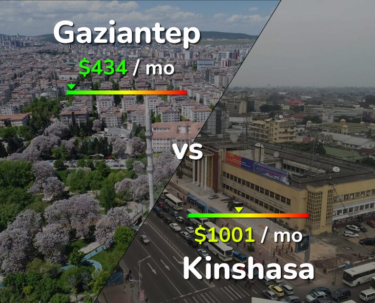 Cost of living in Gaziantep vs Kinshasa infographic
