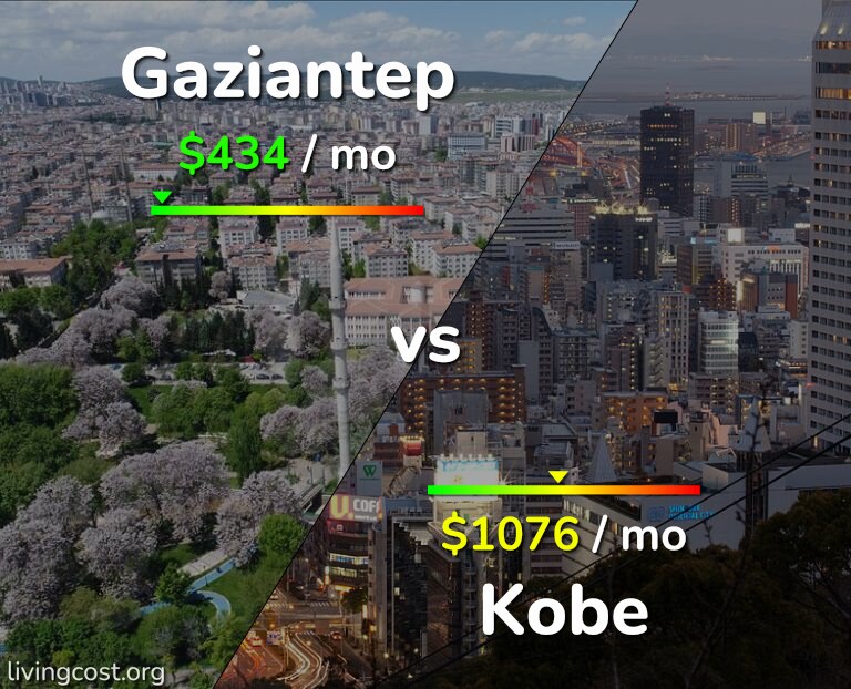 Cost of living in Gaziantep vs Kobe infographic
