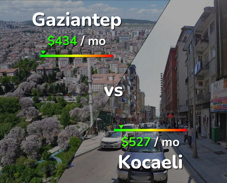 Cost of living in Gaziantep vs Kocaeli infographic