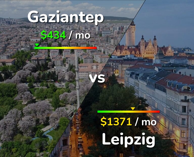 Cost of living in Gaziantep vs Leipzig infographic