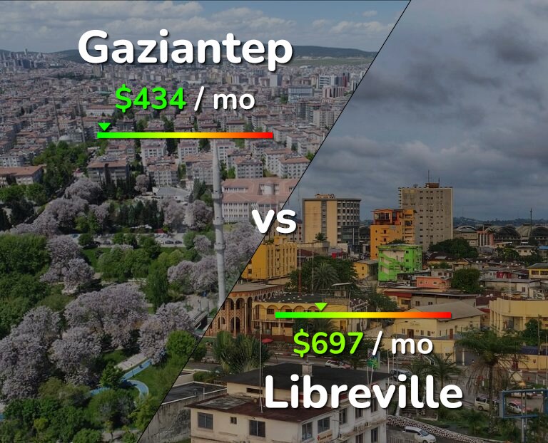 Cost of living in Gaziantep vs Libreville infographic