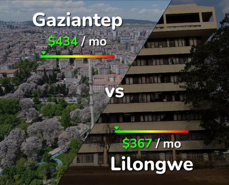 Cost of living in Gaziantep vs Lilongwe infographic