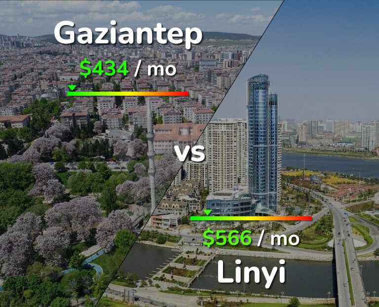Cost of living in Gaziantep vs Linyi infographic