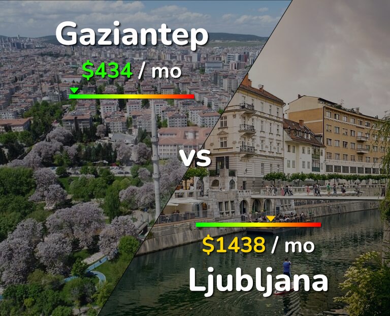 Cost of living in Gaziantep vs Ljubljana infographic
