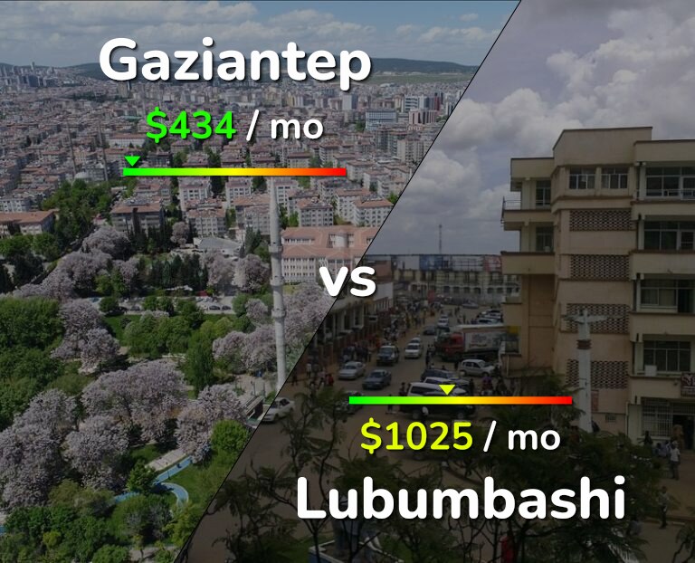 Cost of living in Gaziantep vs Lubumbashi infographic