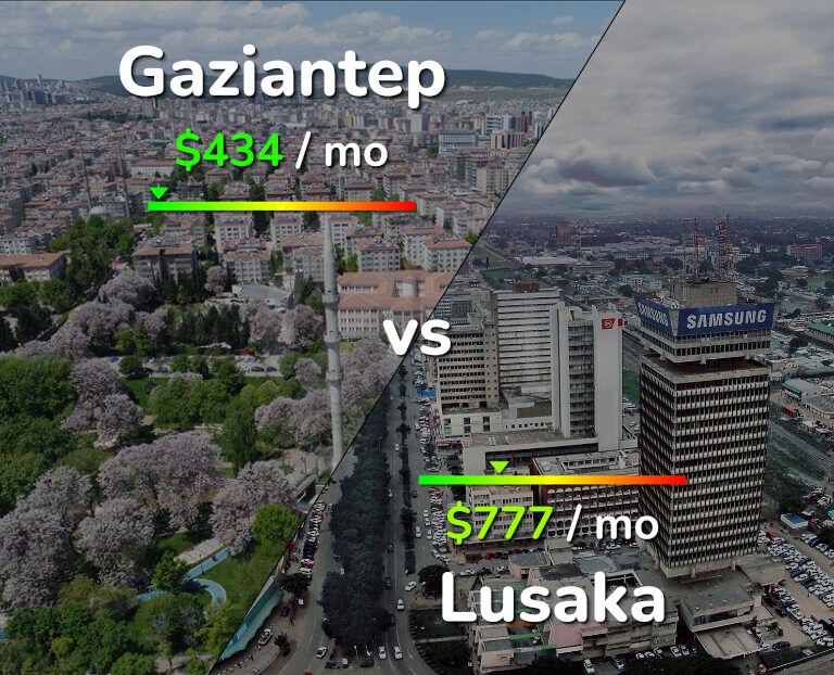 Cost of living in Gaziantep vs Lusaka infographic