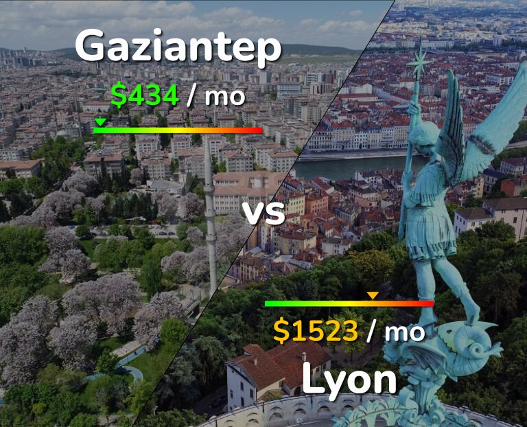 Cost of living in Gaziantep vs Lyon infographic