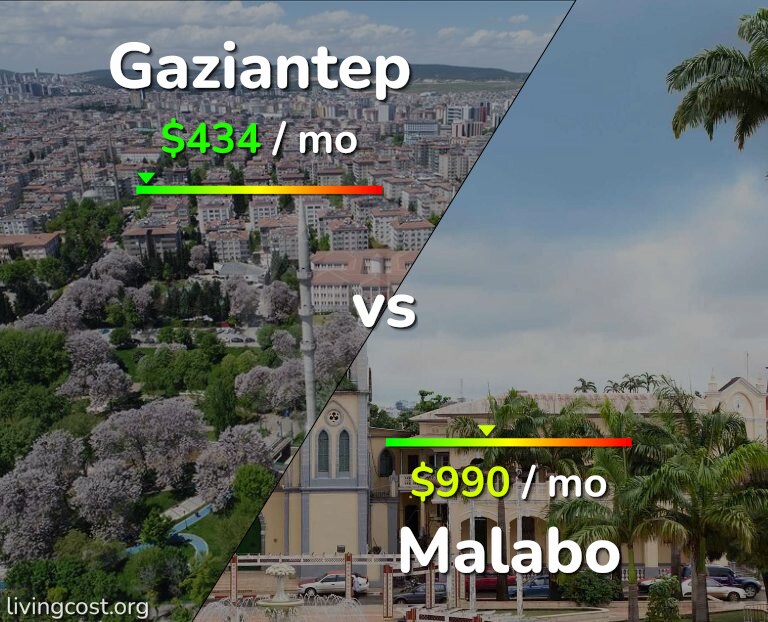 Cost of living in Gaziantep vs Malabo infographic