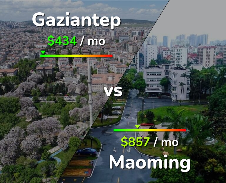 Cost of living in Gaziantep vs Maoming infographic
