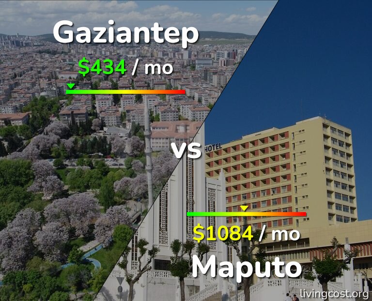 Cost of living in Gaziantep vs Maputo infographic