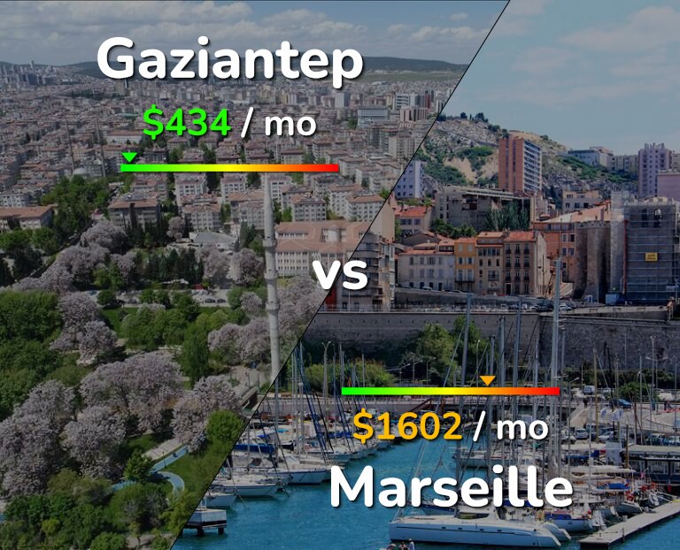 Cost of living in Gaziantep vs Marseille infographic