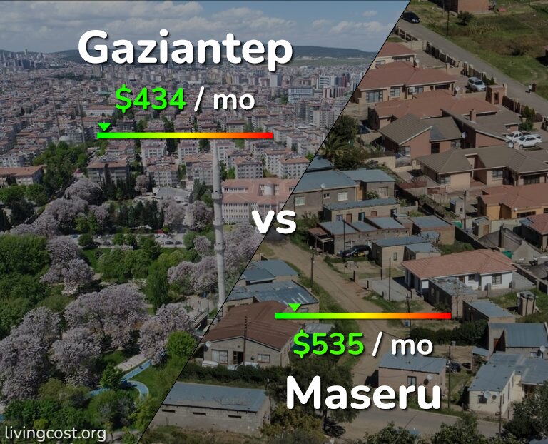 Cost of living in Gaziantep vs Maseru infographic