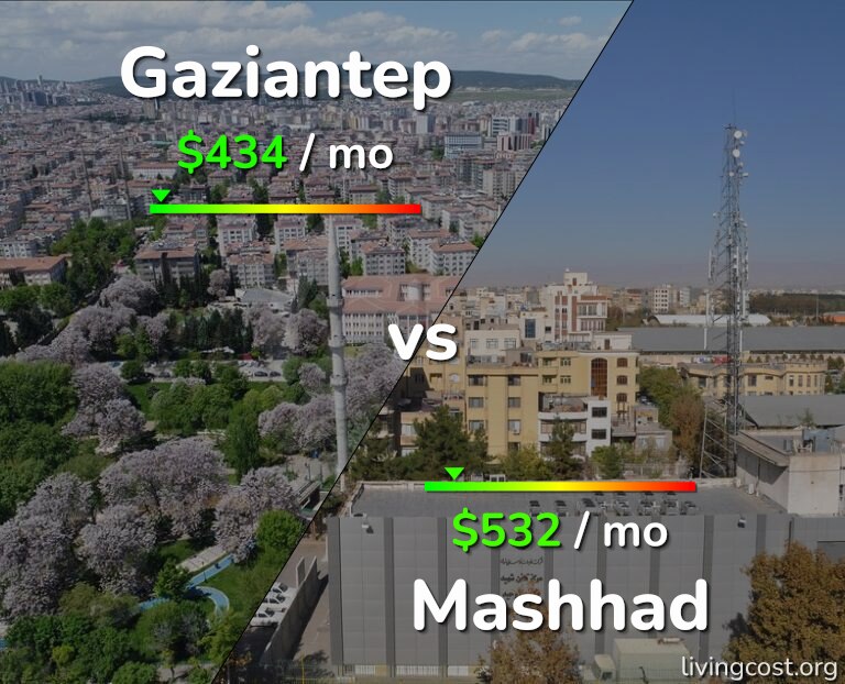 Cost of living in Gaziantep vs Mashhad infographic