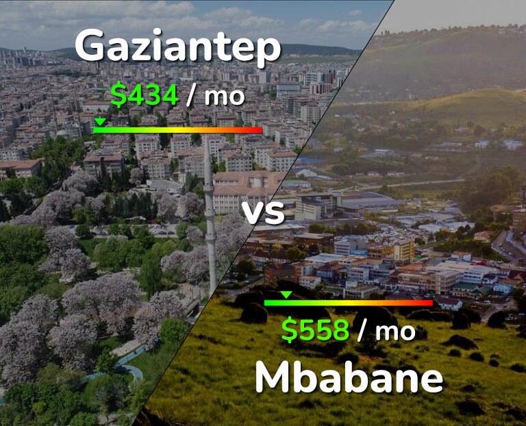 Cost of living in Gaziantep vs Mbabane infographic