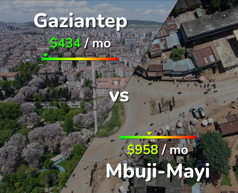 Cost of living in Gaziantep vs Mbuji-Mayi infographic
