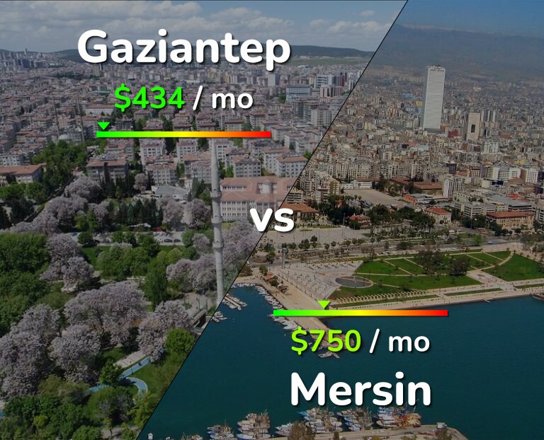 Cost of living in Gaziantep vs Mersin infographic
