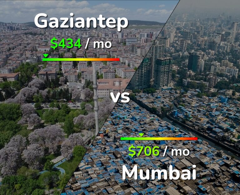 Cost of living in Gaziantep vs Mumbai infographic