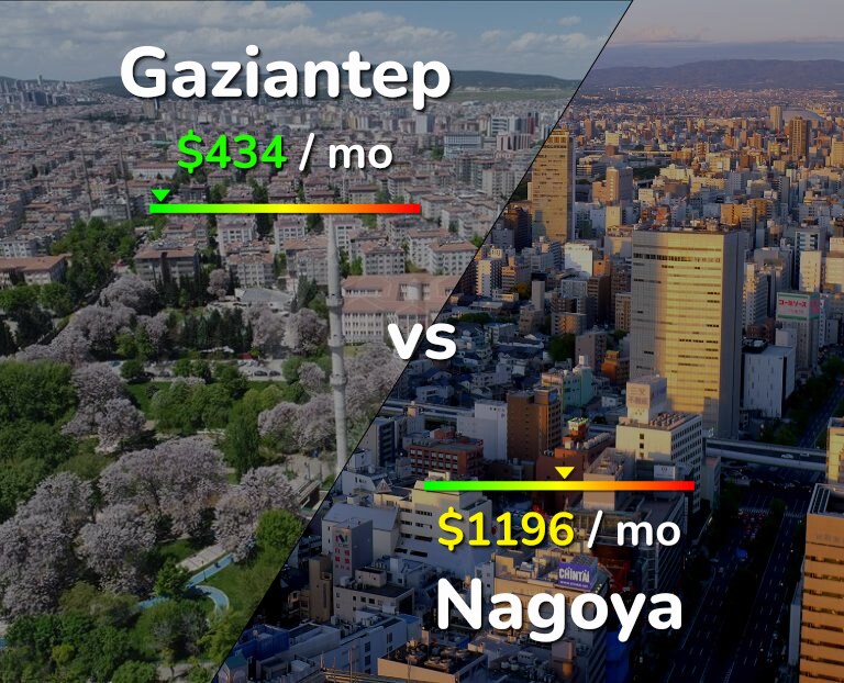 Cost of living in Gaziantep vs Nagoya infographic