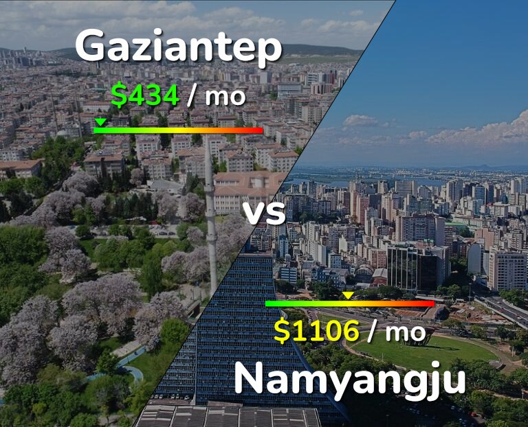 Cost of living in Gaziantep vs Namyangju infographic