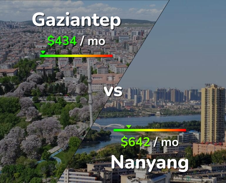 Cost of living in Gaziantep vs Nanyang infographic