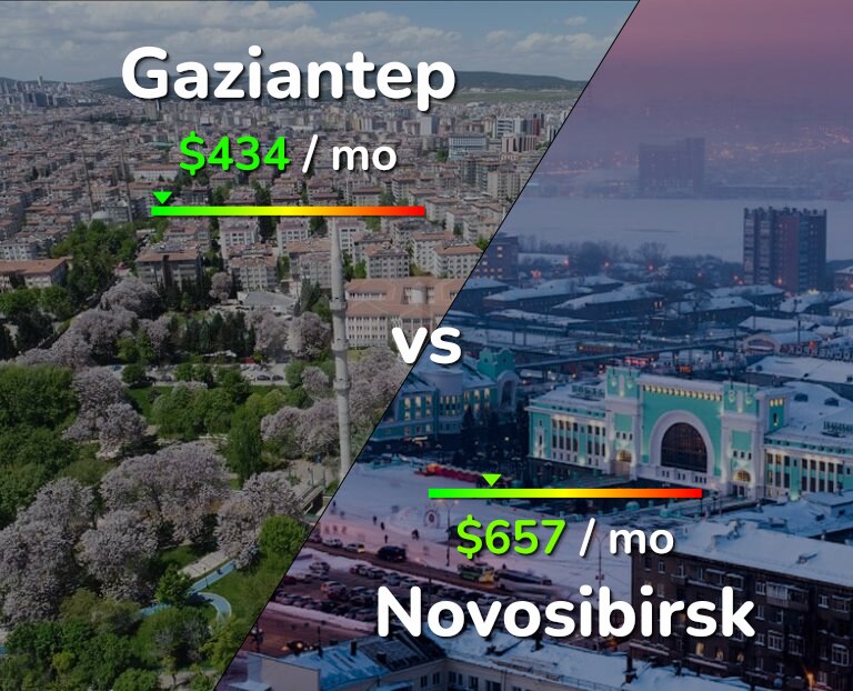 Cost of living in Gaziantep vs Novosibirsk infographic