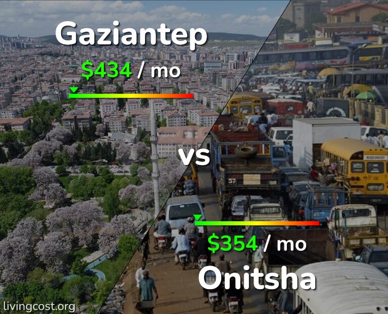 Cost of living in Gaziantep vs Onitsha infographic