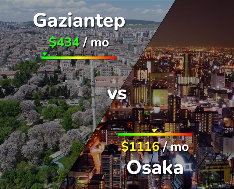 Cost of living in Gaziantep vs Osaka infographic