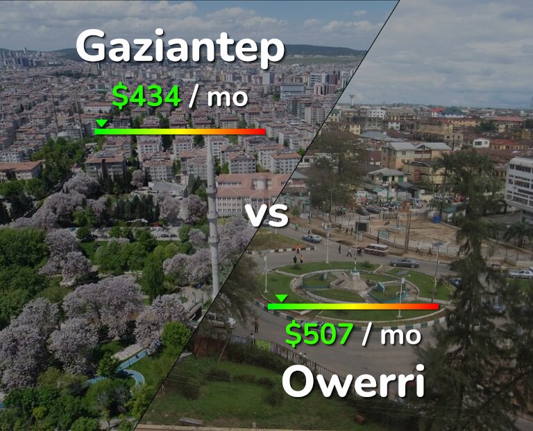 Cost of living in Gaziantep vs Owerri infographic
