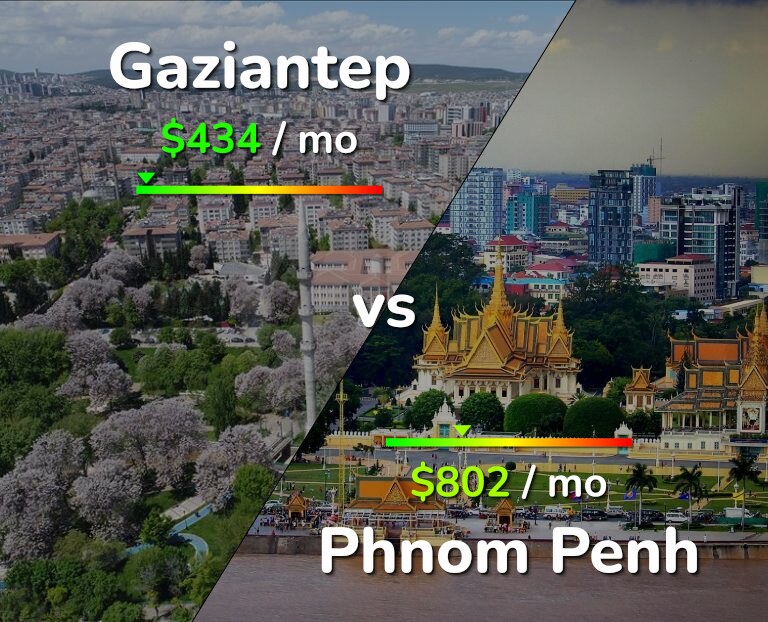 Cost of living in Gaziantep vs Phnom Penh infographic