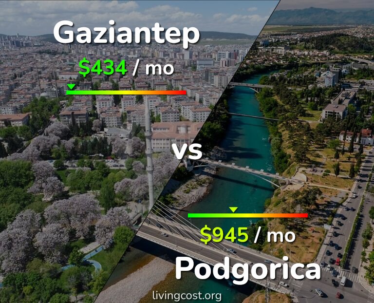 Cost of living in Gaziantep vs Podgorica infographic