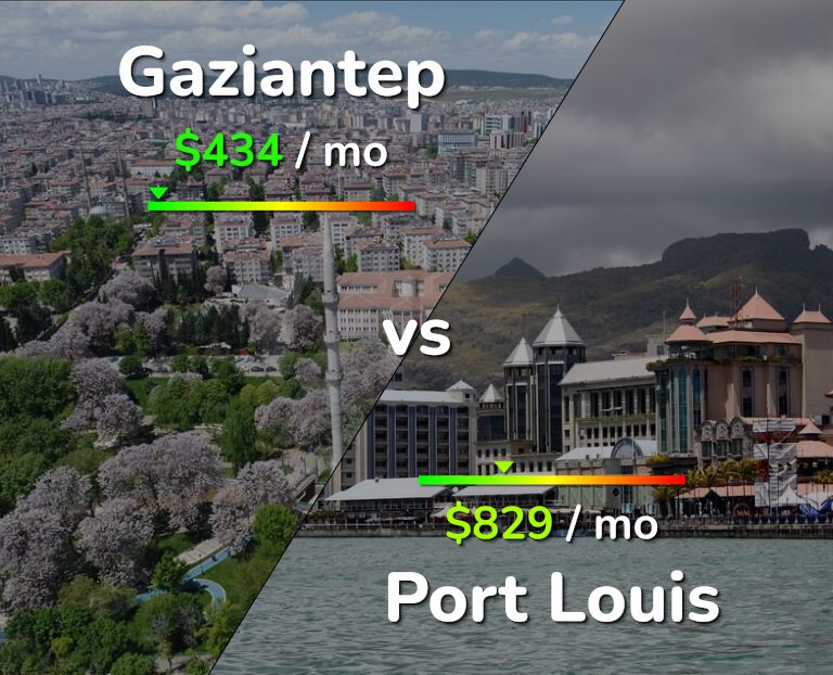Cost of living in Gaziantep vs Port Louis infographic