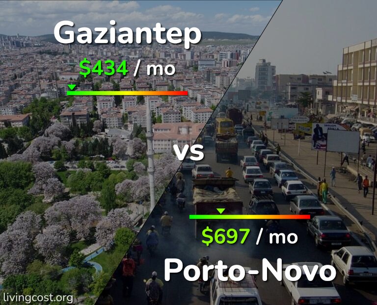 Cost of living in Gaziantep vs Porto-Novo infographic