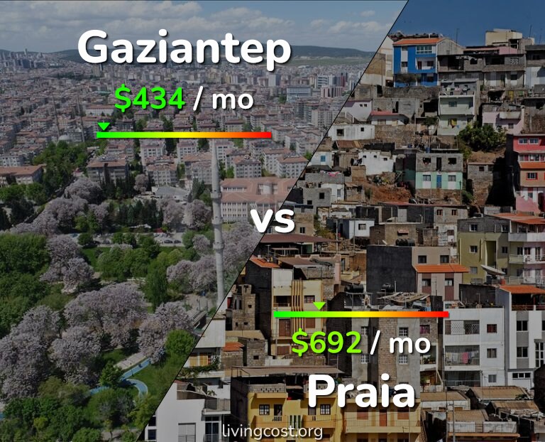 Cost of living in Gaziantep vs Praia infographic