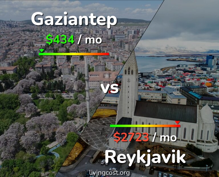 Cost of living in Gaziantep vs Reykjavik infographic