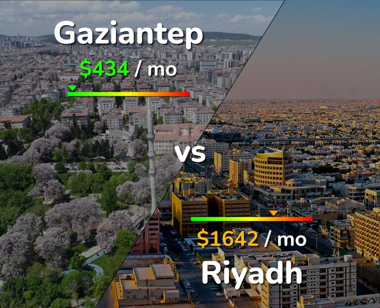 Cost of living in Gaziantep vs Riyadh infographic