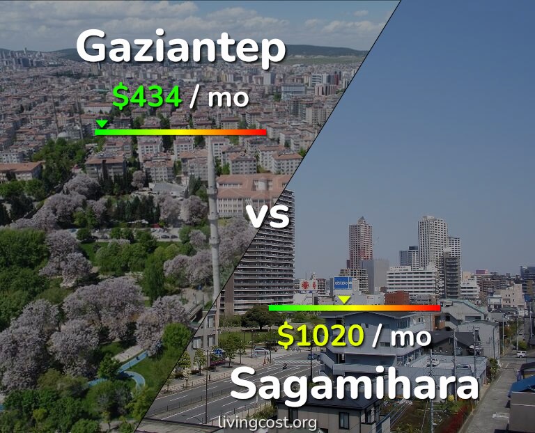 Cost of living in Gaziantep vs Sagamihara infographic