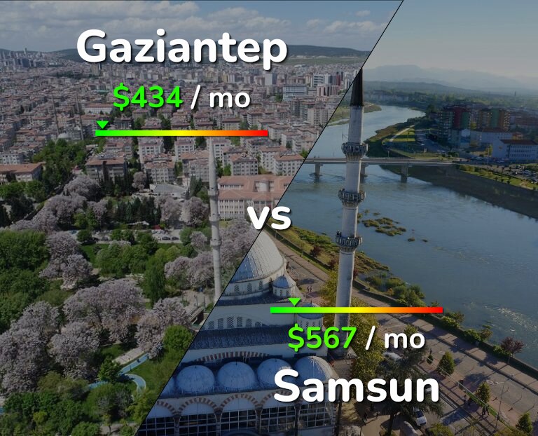 Cost of living in Gaziantep vs Samsun infographic