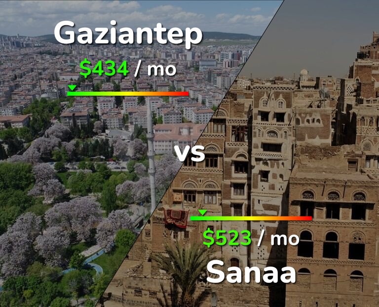 Cost of living in Gaziantep vs Sanaa infographic
