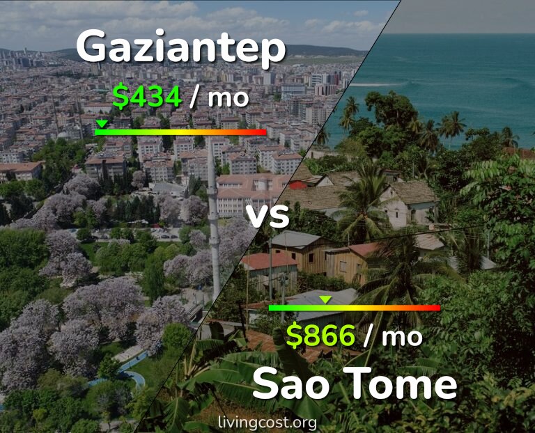 Cost of living in Gaziantep vs Sao Tome infographic