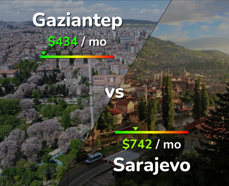 Cost of living in Gaziantep vs Sarajevo infographic
