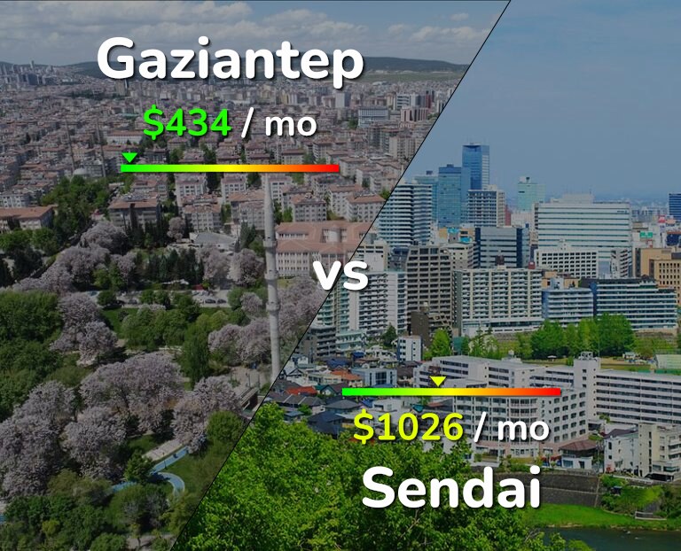 Cost of living in Gaziantep vs Sendai infographic