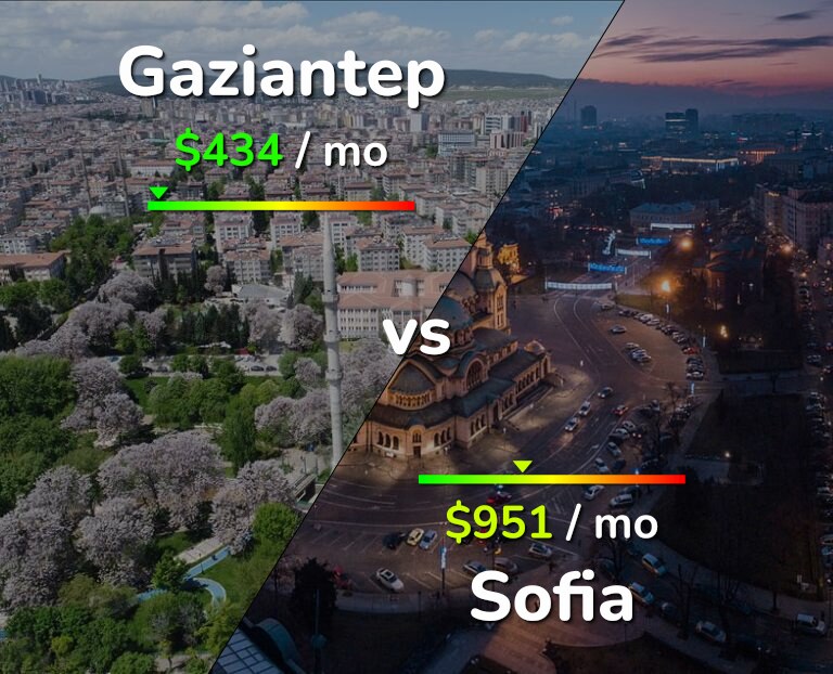 Cost of living in Gaziantep vs Sofia infographic
