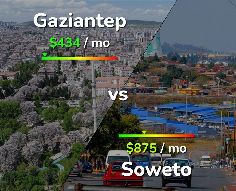Cost of living in Gaziantep vs Soweto infographic